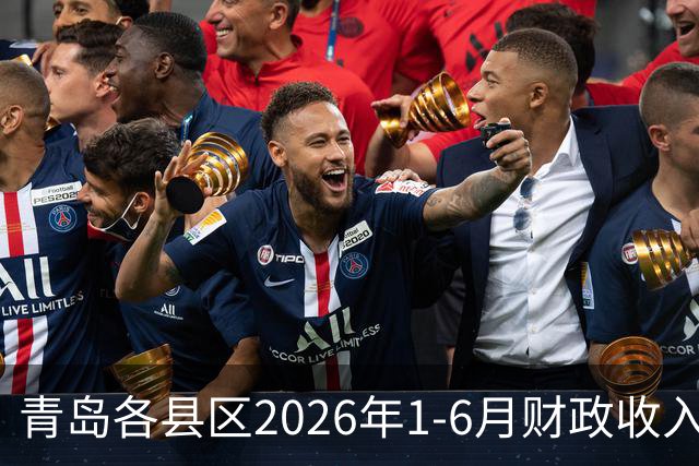 青岛各县区2026年1-6月财政收入：胶州市升至第四，市南区李沧区大涨